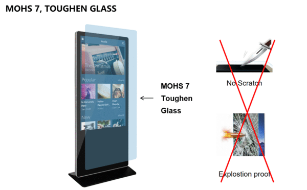 Digital Signage - Image 2