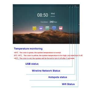 Interactive Smart Panels 75"