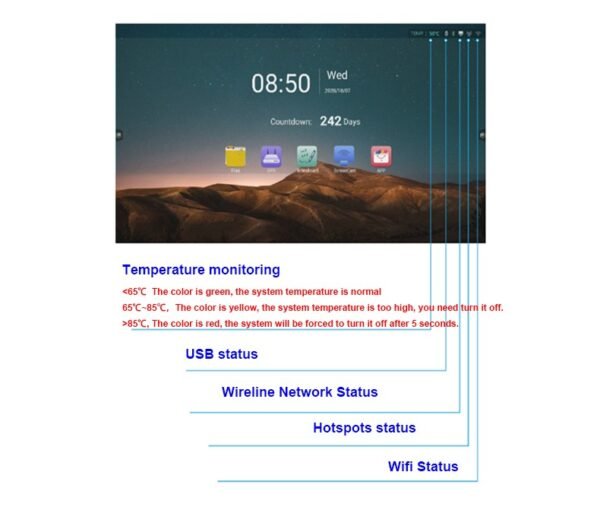 Interactive Smart Panels 75"